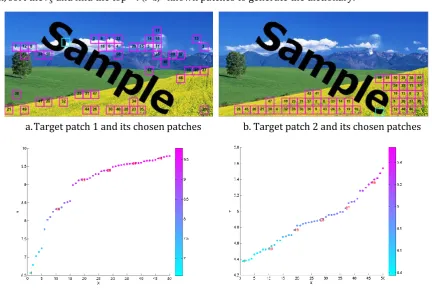 Fig. 1. The chosen patches by using sum histogram. 