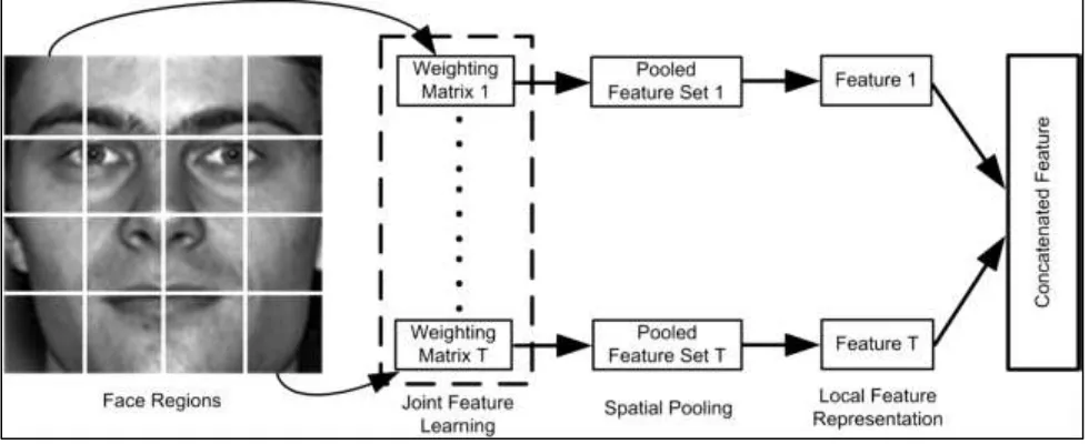 Fig. 5: Basic idea of JFL model 