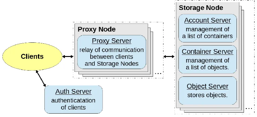 Fig. 2. Basic configuration of swift. 