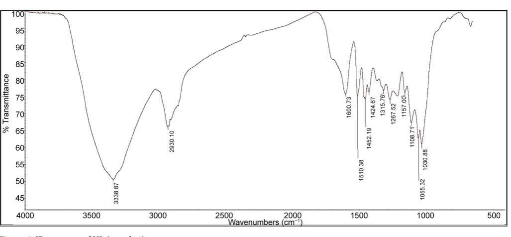 Figure 4. IR spectrum of HL (sample 1). 