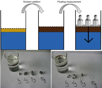 Figure 9. The appearance of the solidified oil layer after waves exposure during 1 hour