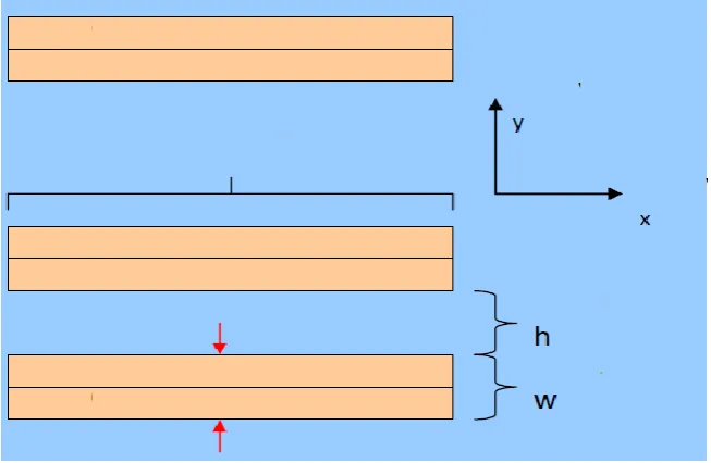 Fig. 1. Schematic diagram of shelf placement. 