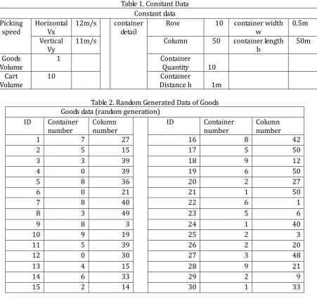 Table 1. Constant Data 