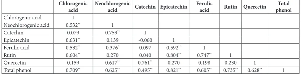 Fig. 2. Flesh appearance of different peach varieties during fruit development stages.