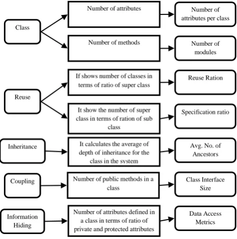 Figure 1: QMOOD Metrics 