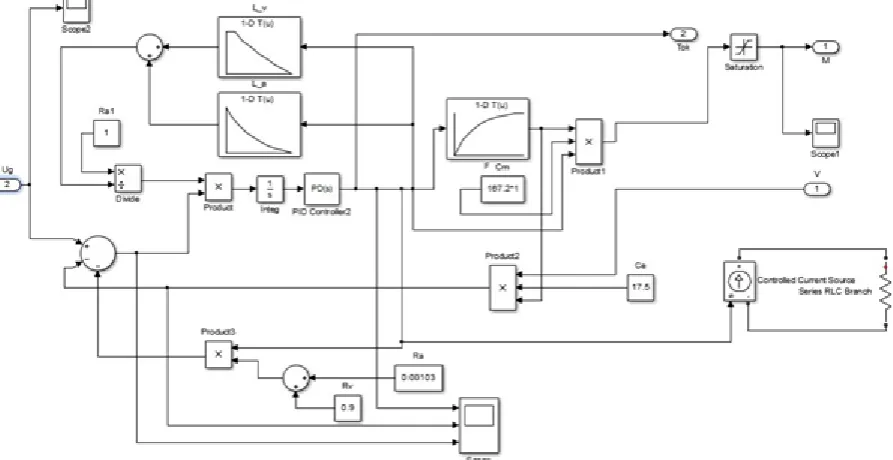 Figure-1: Mathematical model of the traction motor implemented in MatLab  