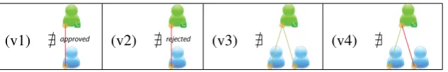 Table 1: Initial Conditions