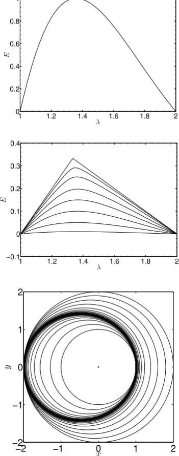 Figure 1. Illustrative fundamental eccentric mode solutionswithBottom: orbital geometry in thelinear secular theory (top) and nonlinear secular theory (middle).The amplitude in the top panel is arbitrary