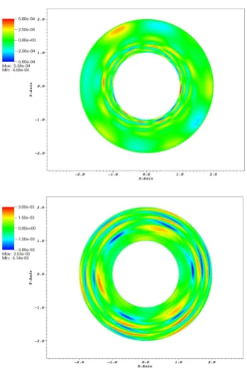 Figure 5. Radial velocitypropagating spiral waves are produced at inner boundary) and ata later stage (bottom; global radial standing waves are shown) ofthe instability in our lowest resolution simulation, illustrating the uR in the linear growth phase (top;non-axisymmetric waves generated by the instability.