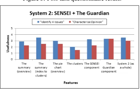 Table 2: Evaluation results
