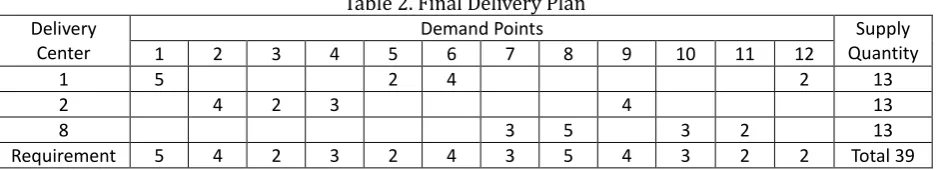 Table 3. Comparison of Results 