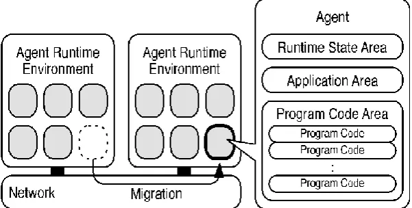 Fig. 1. An architecture of a mobile agent system. 