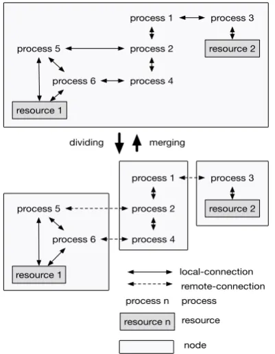 Fig. 3. A conceptual diagram of distributed dividing 