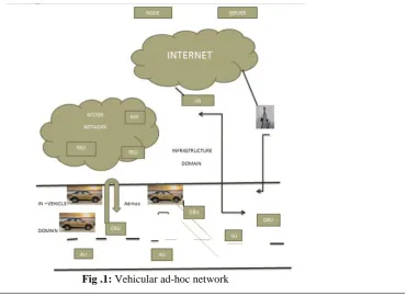 Fig .1: Vehicular ad-hoc network 