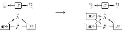 Figure 4: Rule to add an identity provider (from left to right)