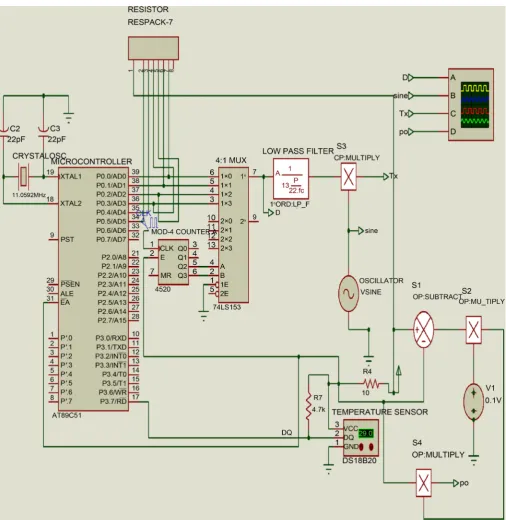Figure 2. ATMEL 89C51 with DS18B20 digital temperature sensor. 