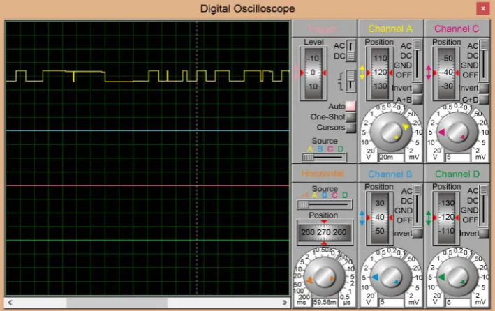 Figure 7. Oscilloscope output for AT89C51 with LM35.  
