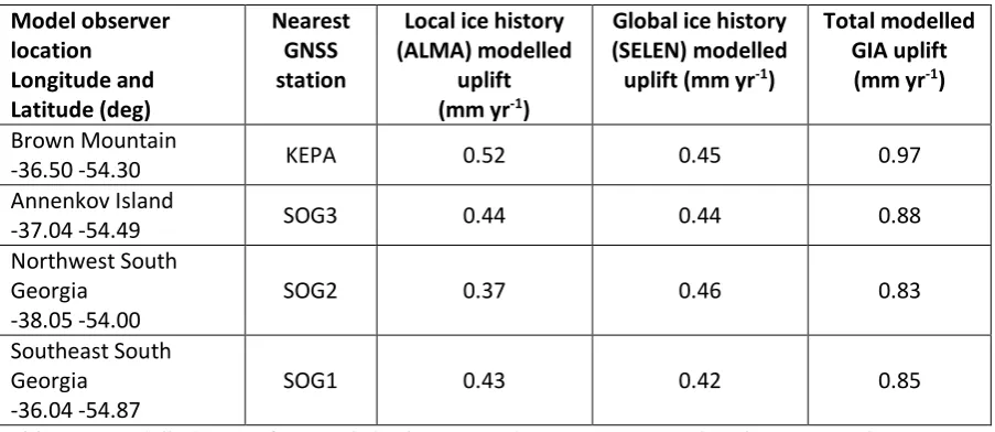 Table 3 � Modelled rate of vertical displacement due to post-LGM glacial isostatic adjustment as 