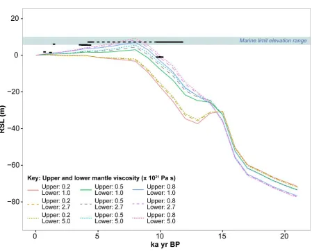 Figure 9:  Modelled relative sea-level changes at the Brown Mountain GPS station using ice model 7 