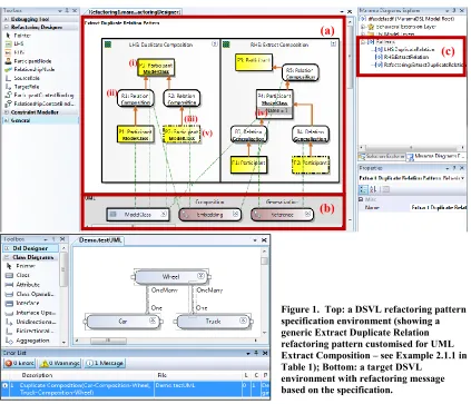 Figure 1.  Top: a DSVL refactoring pattern 