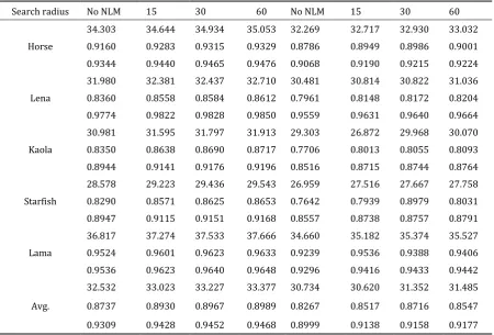 Fig. 15. Visual comparison of the “Flower” image by different search radius (4x) (a)Without NLM