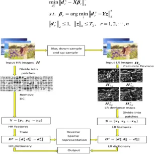 Fig. 1. The flowchart of the proposed algorithm. 