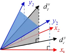 Fig. 2. Explanation of the proposed algorithm. 