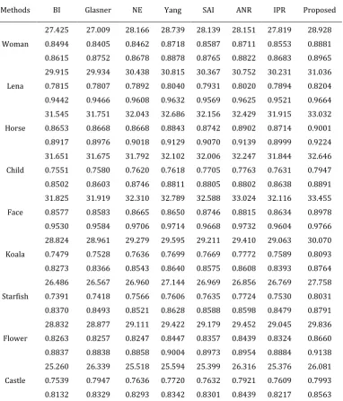 Table 2. PSNRs, SSIMs and FSIMs for the Reconstructed Images by Different Methods (4x)