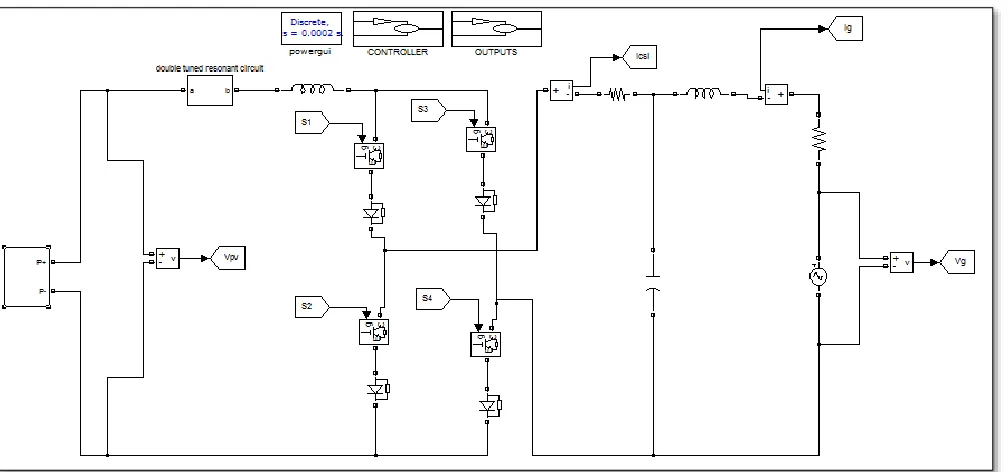 Fig. 5: Equivalent circuit of the CSI ac side. 