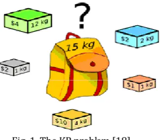 Fig. 1. The KP problem [18]. 