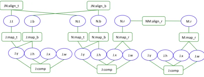 Figure 5: Constraint Network of the Example