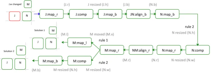 Figure 6: Example Run of the Algorithm