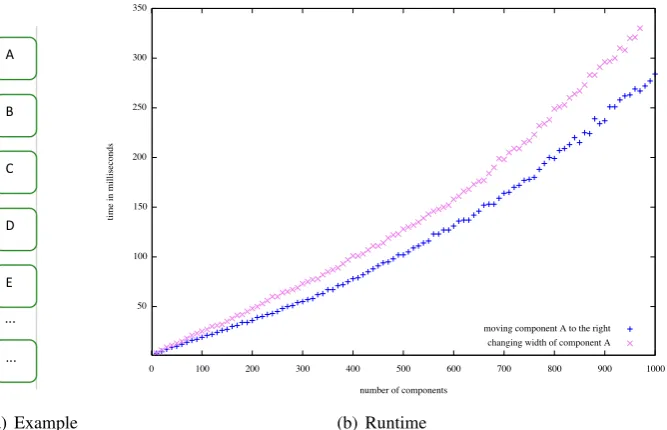 Figure 7: Performance of the Algorithm