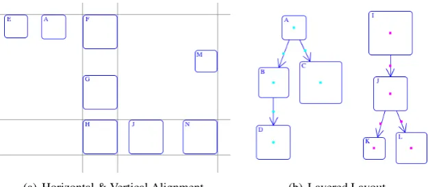 Figure 2: User-Controlled Layout