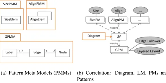 Figure 3: Internal Diagram Representation