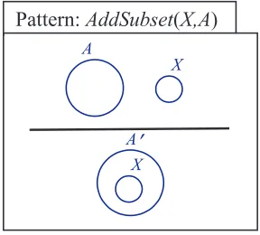 Figure 7: Add element
