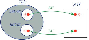 Figure 11: Distinct sources and targets