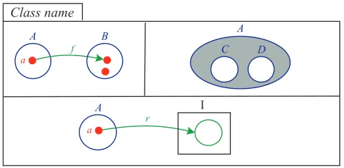 Figure 2: Event speciﬁcation