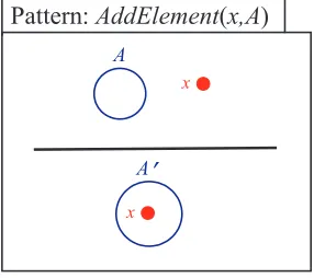 Figure 6: Add element