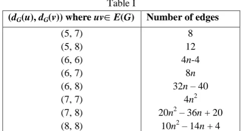 Table 1. Edge partition of sudoku (S K)1 X 1 based on degrees of end vertices of each edge