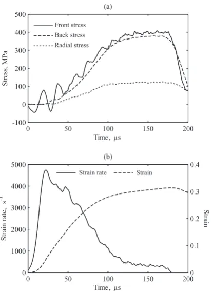 Fig. 8: Typical histories from a dry SHPB test a) axial and radial stress, b) strain and strain rate.