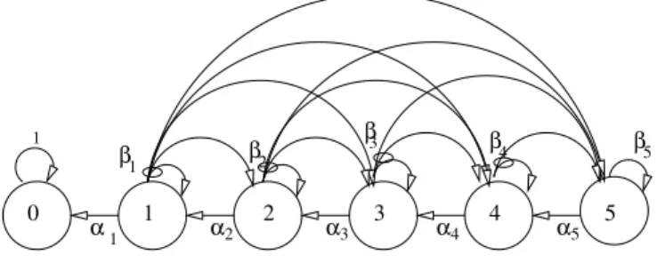 Fig. 4. A Markov chain model of routing using SQR.