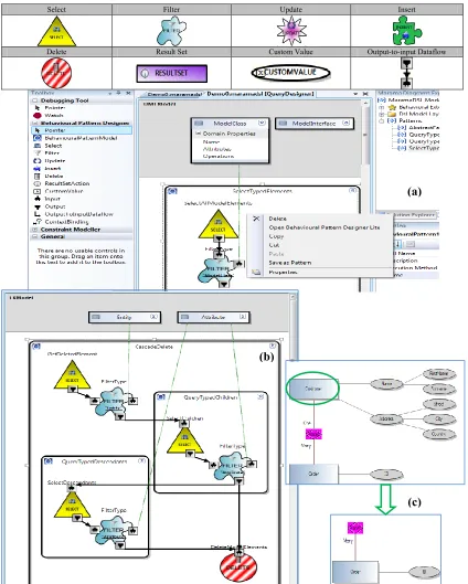 Figure 4. Behavioural pattern specification in MaramaDSL 