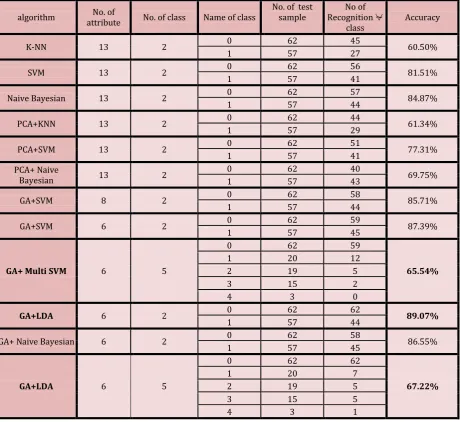 Table 2. Details of Training and Testing Dataset Sample 