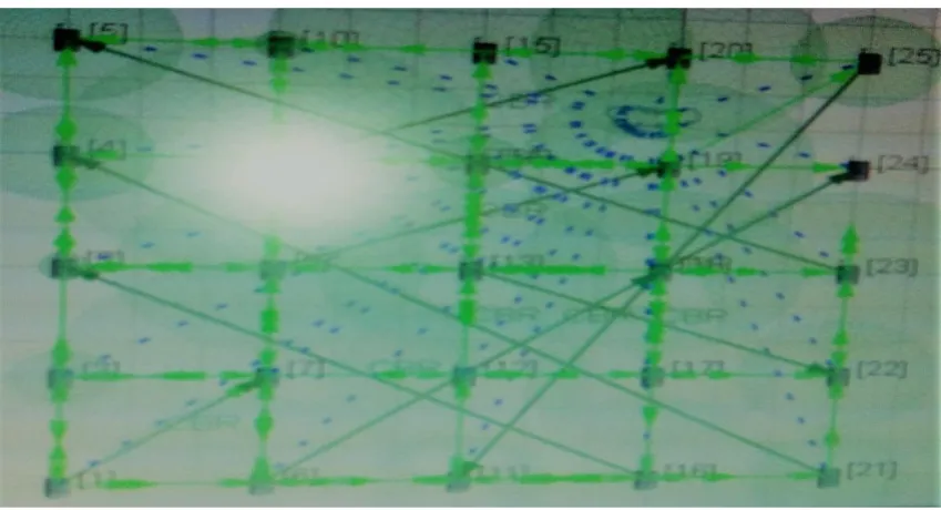 Fig. 2: Snap-shot of  Node pattern of design for simulation 