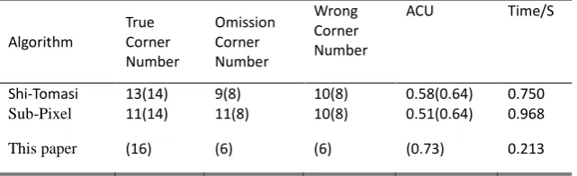 Table 2. Evaluation of Algorithm Results 