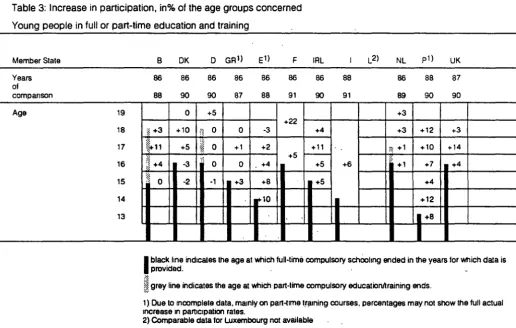 Table 3: Increase in participation, in% of the age groups concerned 
