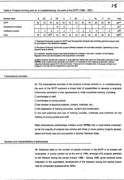 Table 4: Projects forming part of,- or: complementing, the work of the ENTP (1988- 1991)
