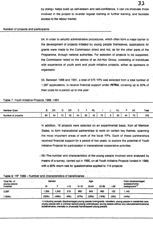 Table 7: Youth Initiative· Projects 1988-1991 