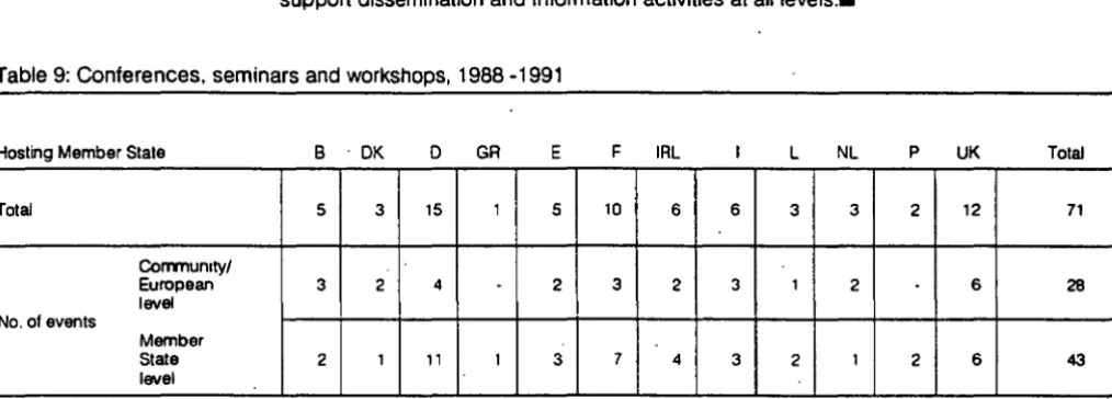 Table 9: Conferences. seminars and workshops, 1988 -1991 